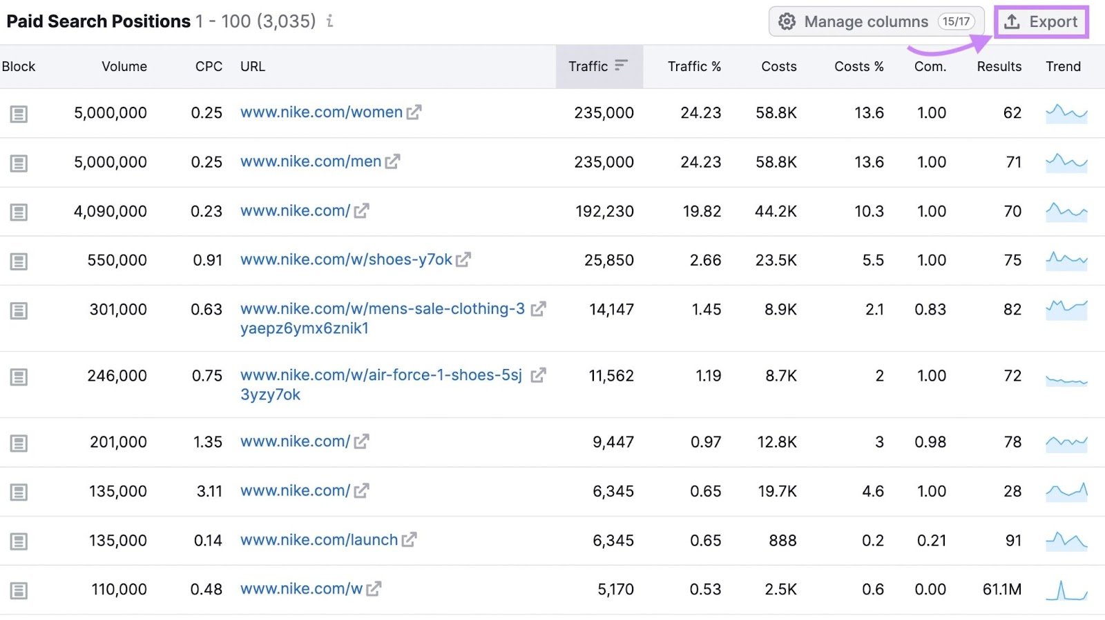 &ldquo;Paid Search Positions&rdquo; table in Advertising Research tool