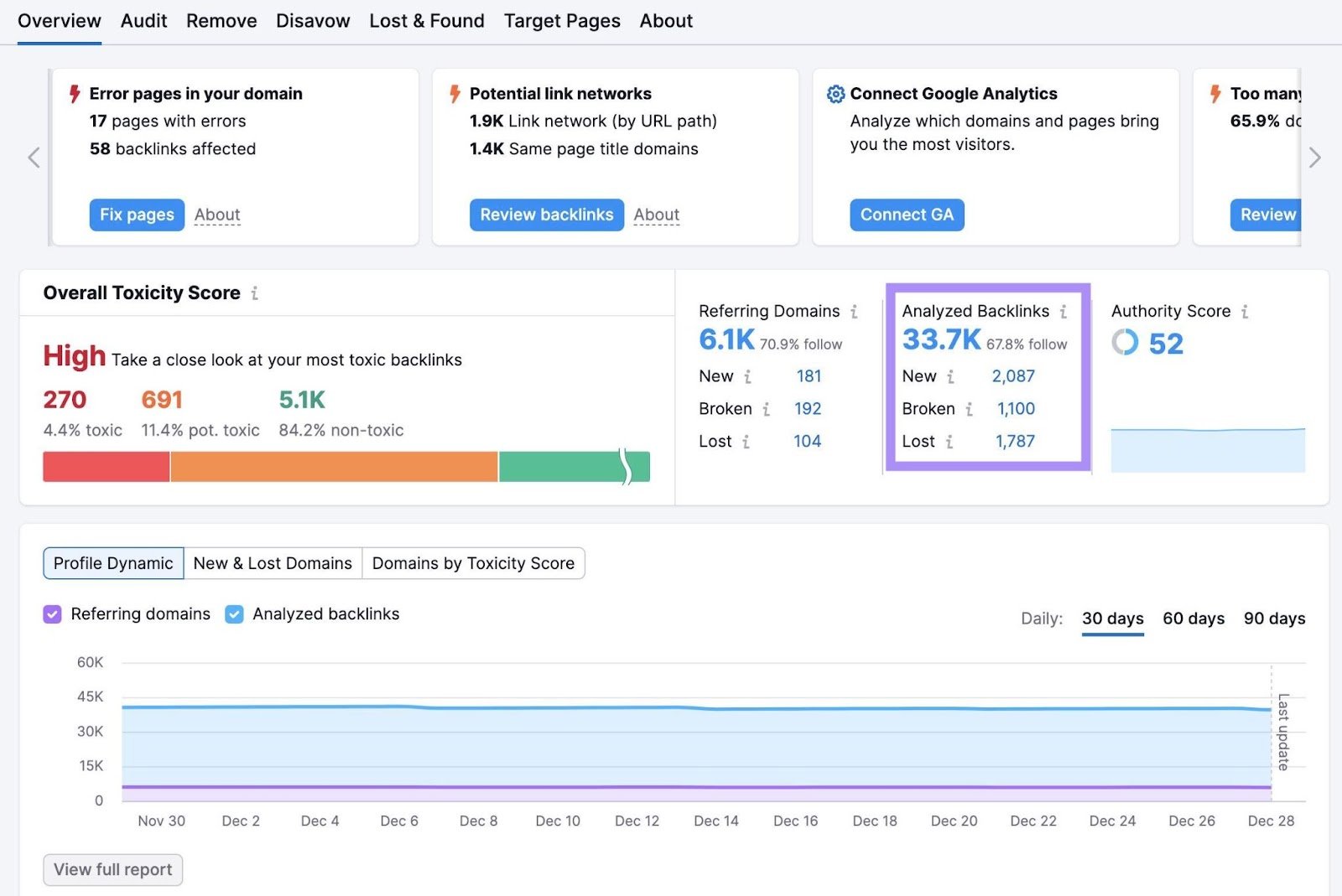 &ldquo;Analyzed Backlinks&rdquo; section of the Backlink Audit report highlighted
