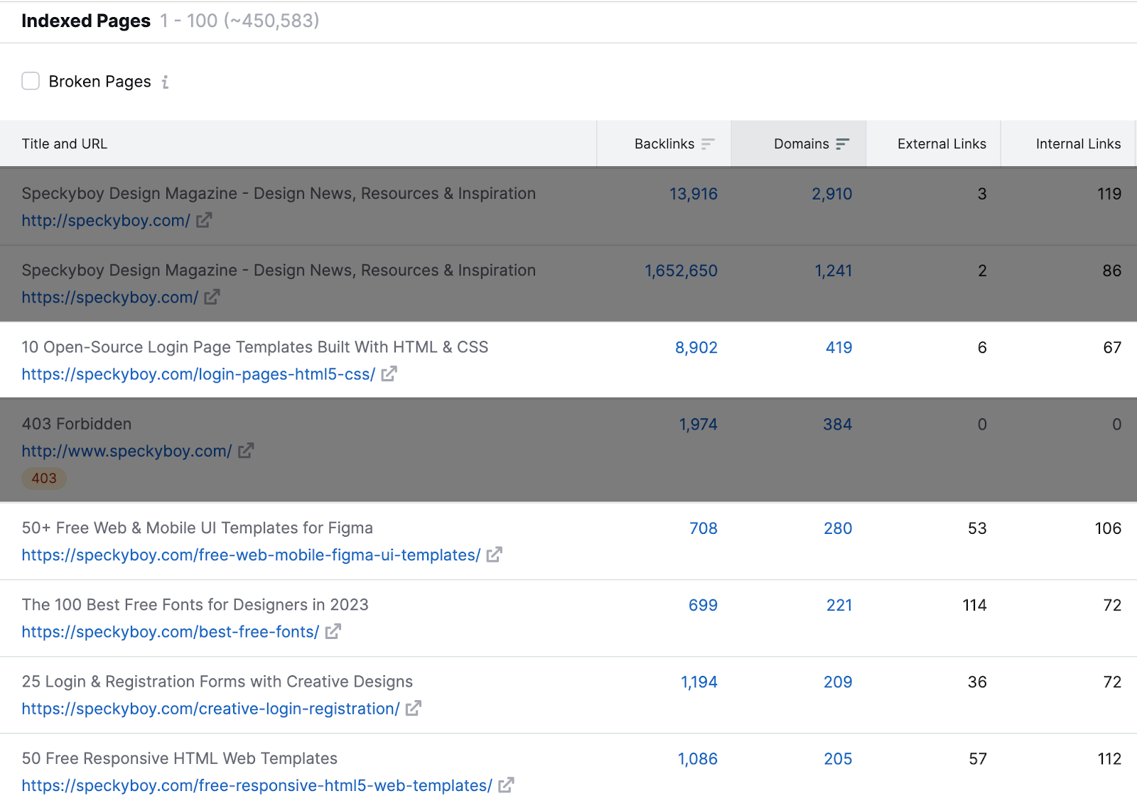 &ldquo;Indexed Pages&rdquo; tab in Backlinks tool
