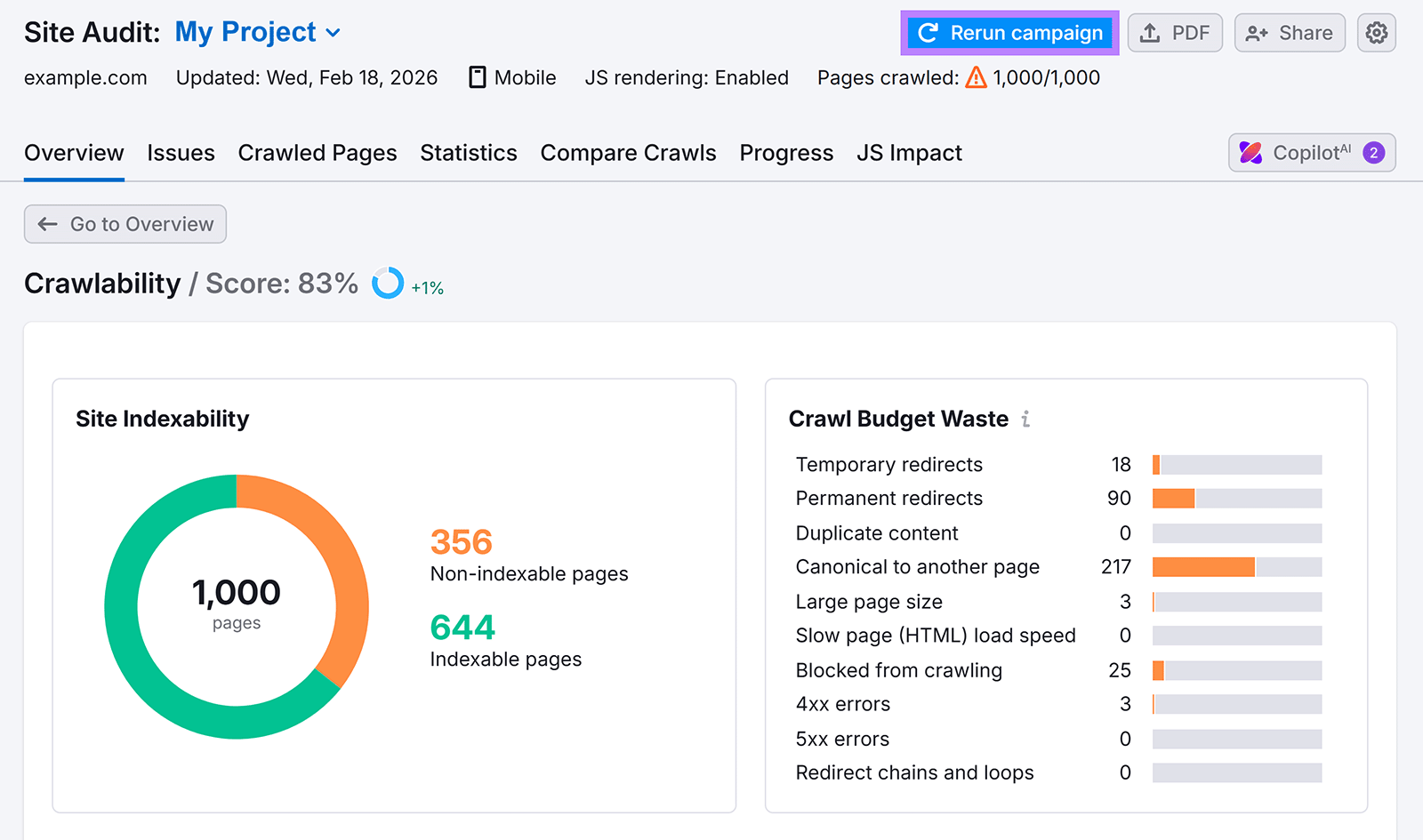 Site Audit header with &ldquo;Rerun campaign&rdquo; button highlighted and crawl status 1,000 of 1,000 pages.