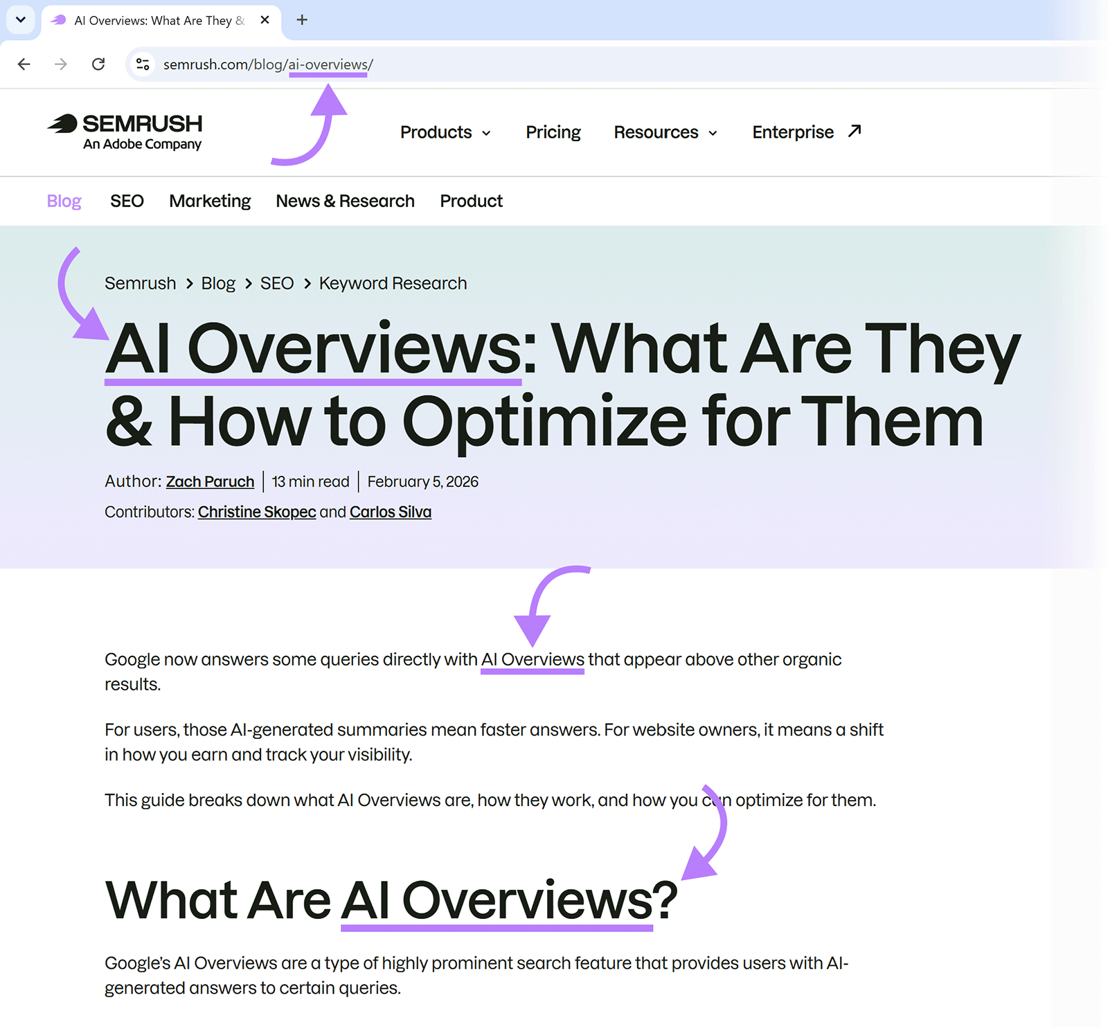 Semrush blog post with arrows pointing to &ldquo;AI Overviews&rdquo; in the URL, title, intro, and heading