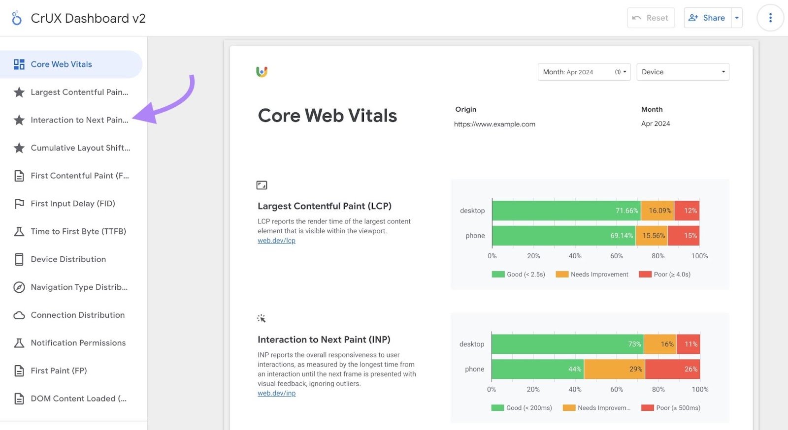 "Core Web Vitals" report on the CrUX Dashboard with "Interaction to Next Paint&rdquo; on the left menu highlighted.