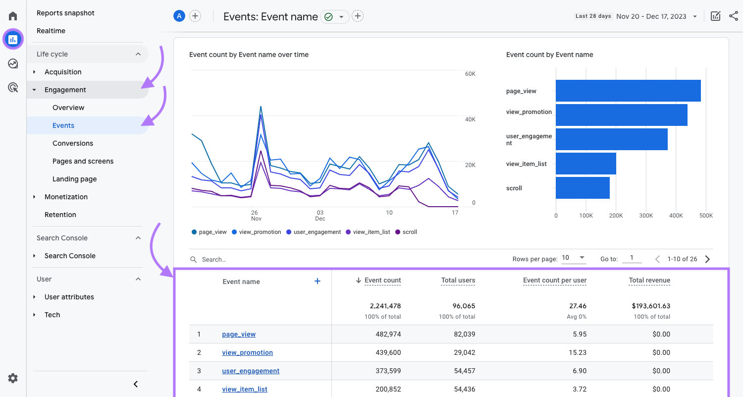 &ldquo;Events&rdquo; report in GA4