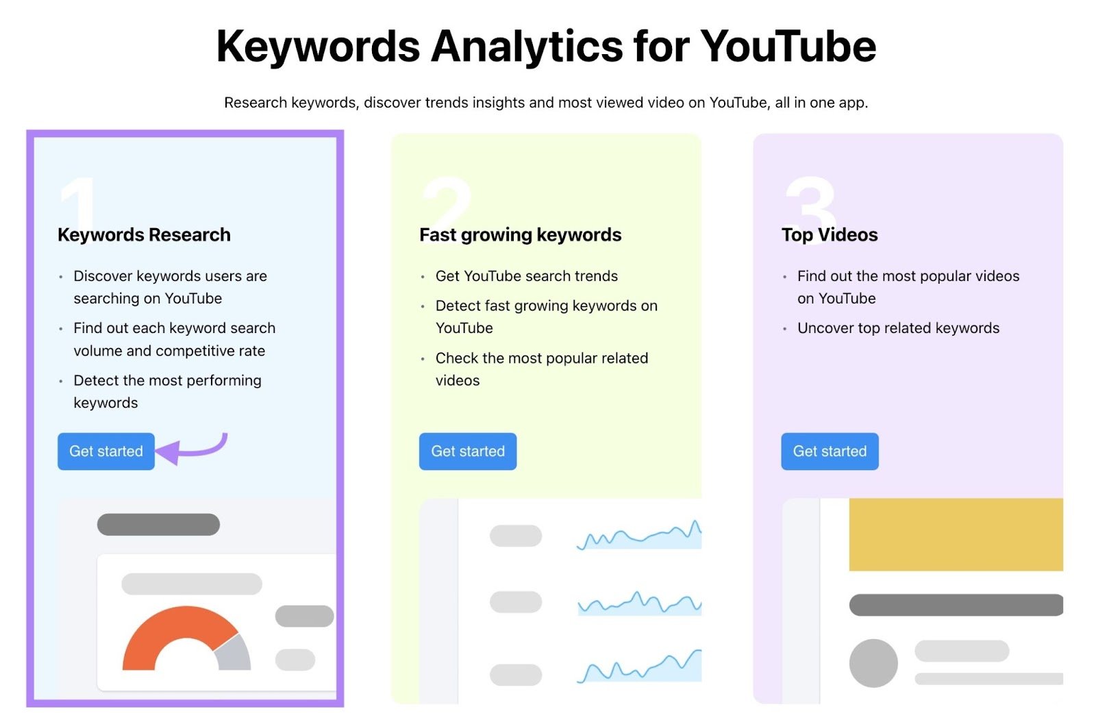 Keyword Analytics for Youtube tool start with &ldquo;Get started&rdquo; under &ldquo;Keywords Research&rdquo; clicked.