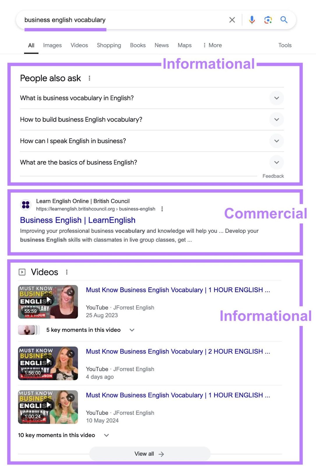 SERP for the term &ldquo;business english vocabulary&rdquo; showing listings with both informational and commercial intents