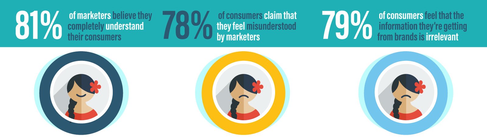 Out Of Touch Marketers