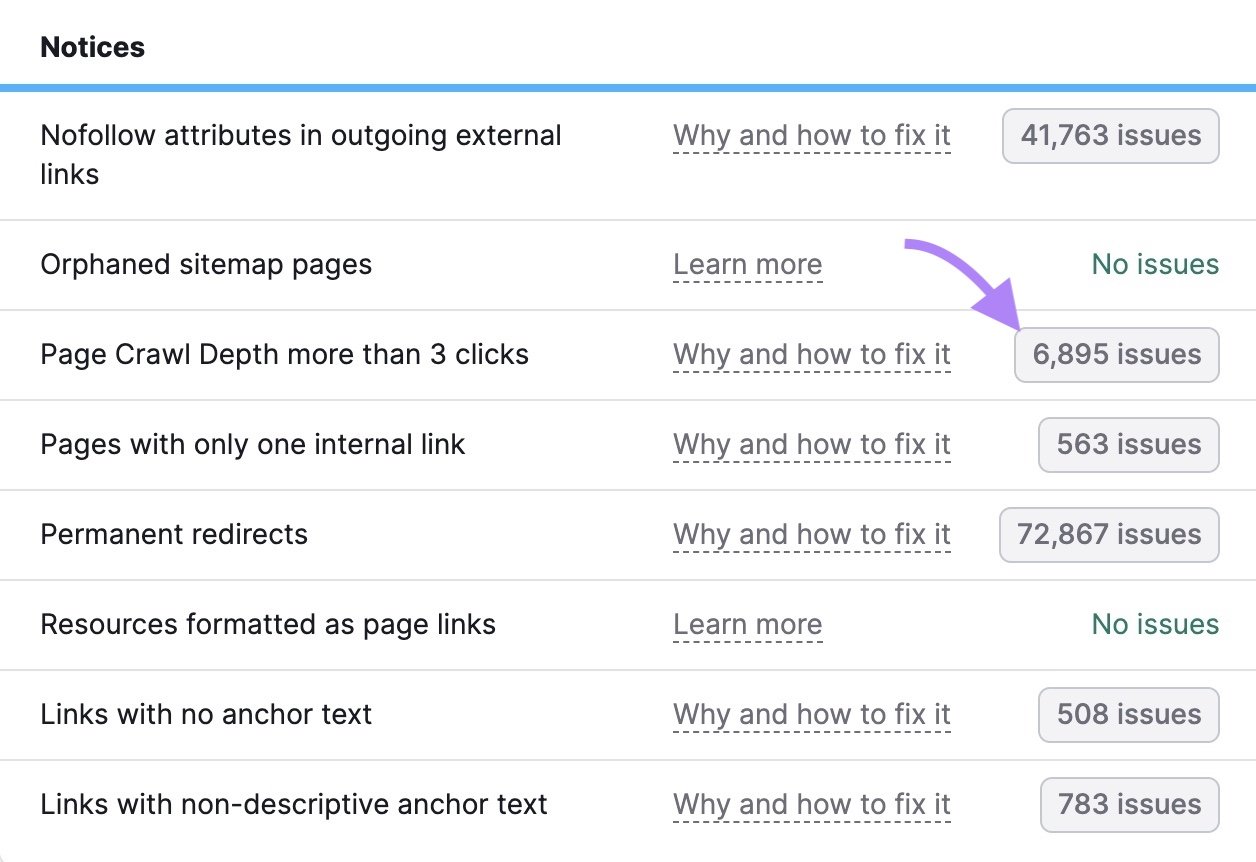 &ldquo;Page Crawl Depth more than 3 clicks&rdquo; on Site Audit with "6,895 issues" clicked