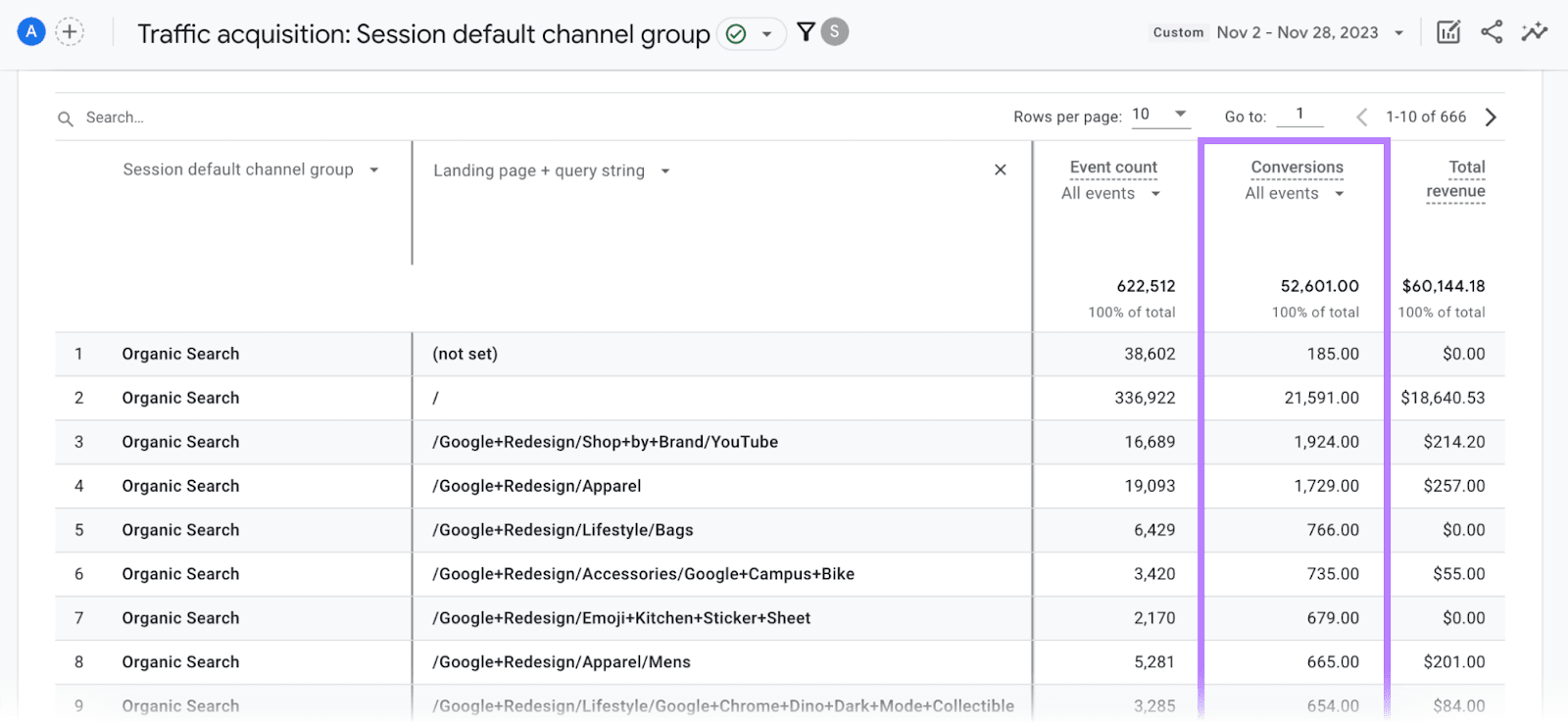 &ldquo;Conversions&rdquo; column highlighted in the traffic acquisition report