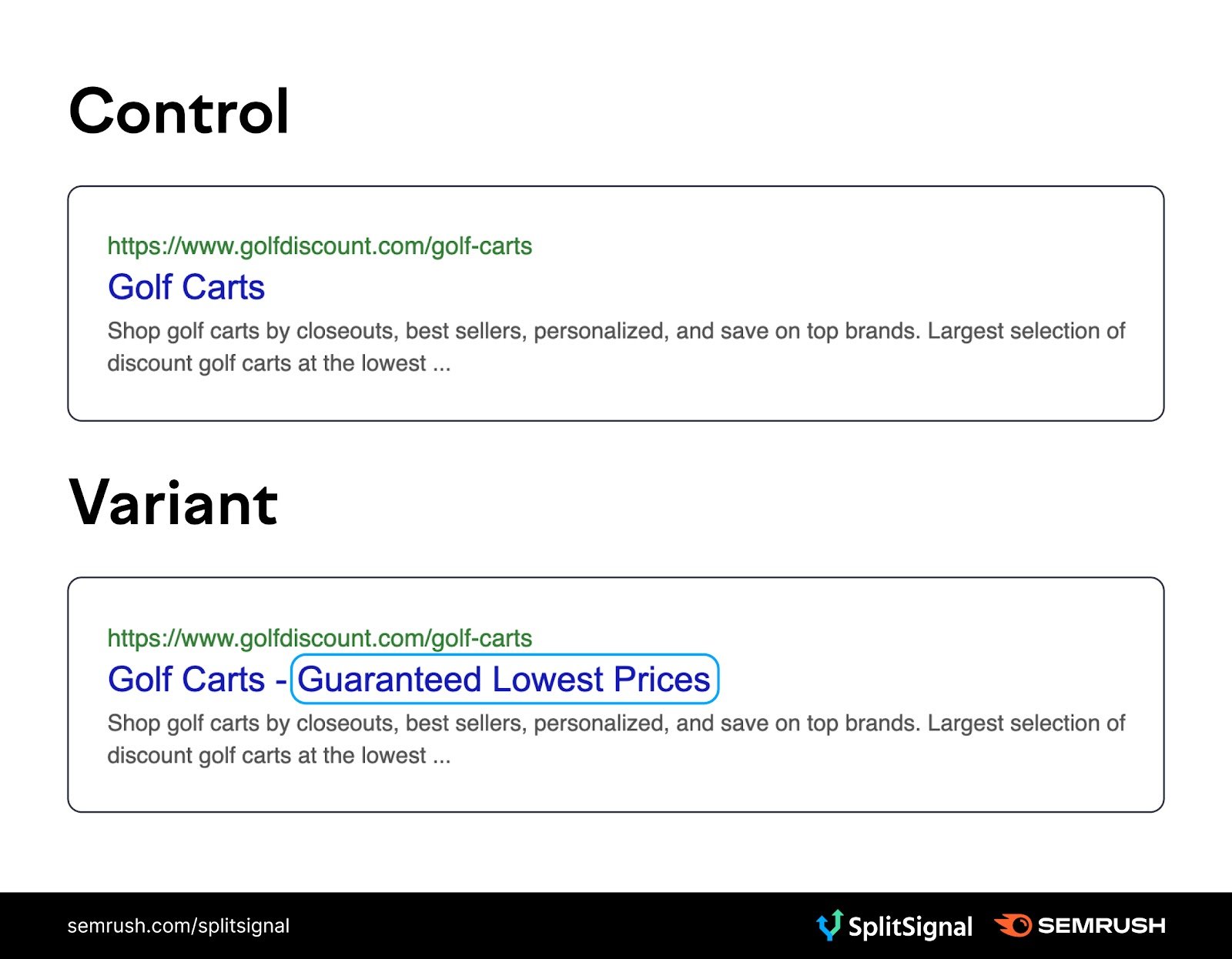 An infographic showing an example of a control and variant ad copy