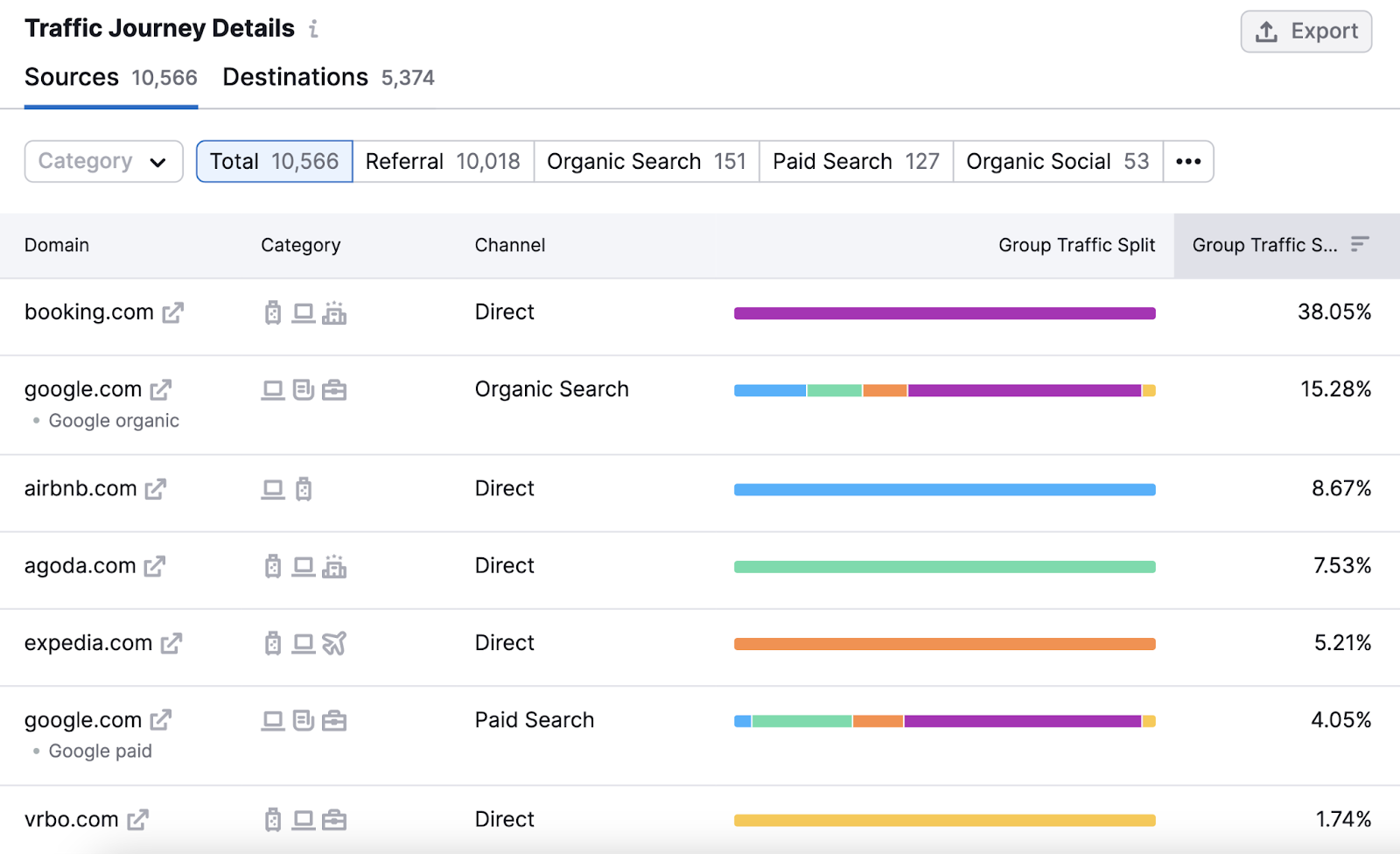 &ldquo;Traffic Journey Details&rdquo; table in Traffic Analytics tool