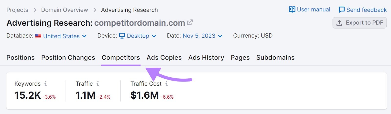 "Competitors" tab highlighted in Advertising Research tool