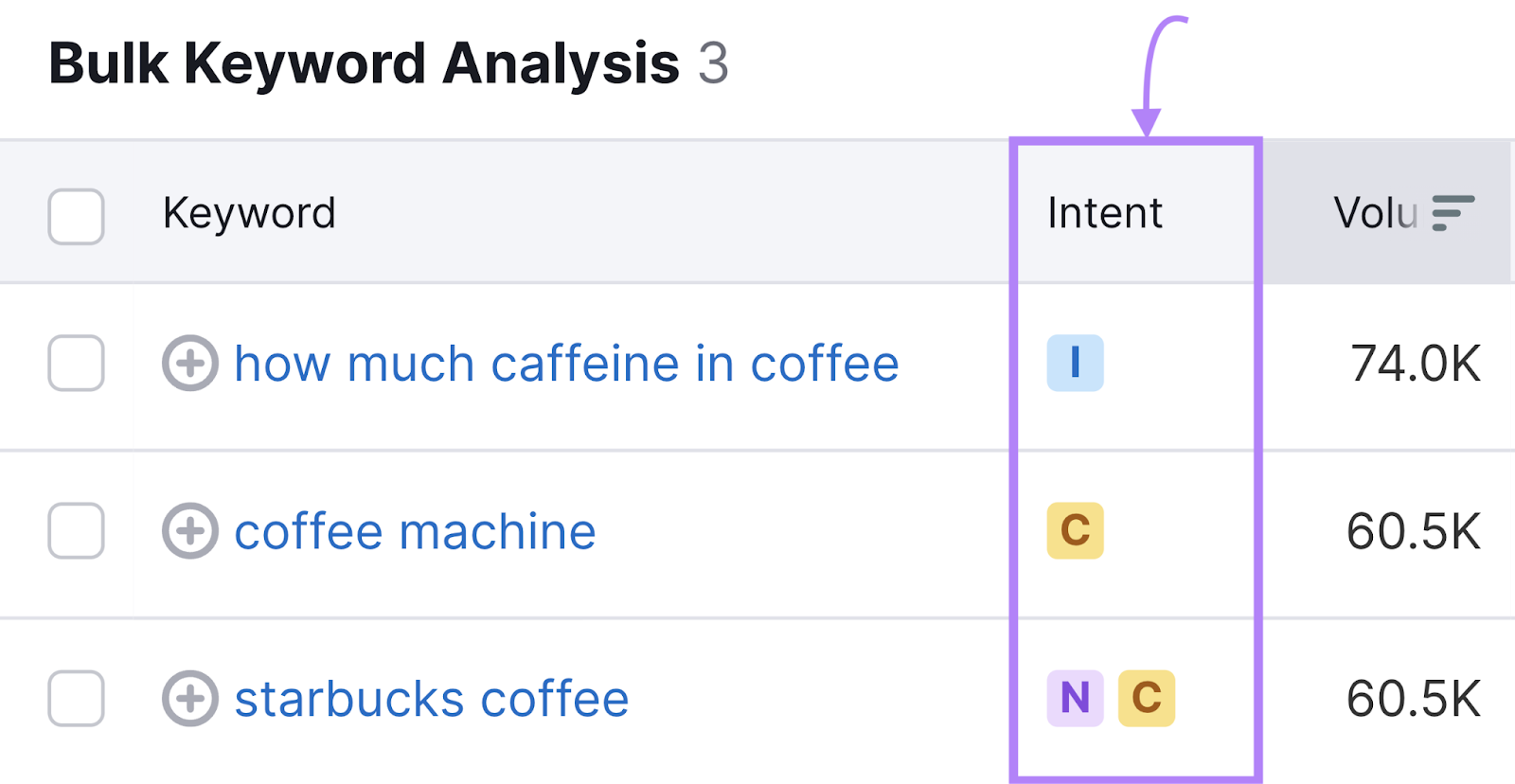 &ldquo;Intent&rdquo; column in "Bulk Keyword Analysis" report