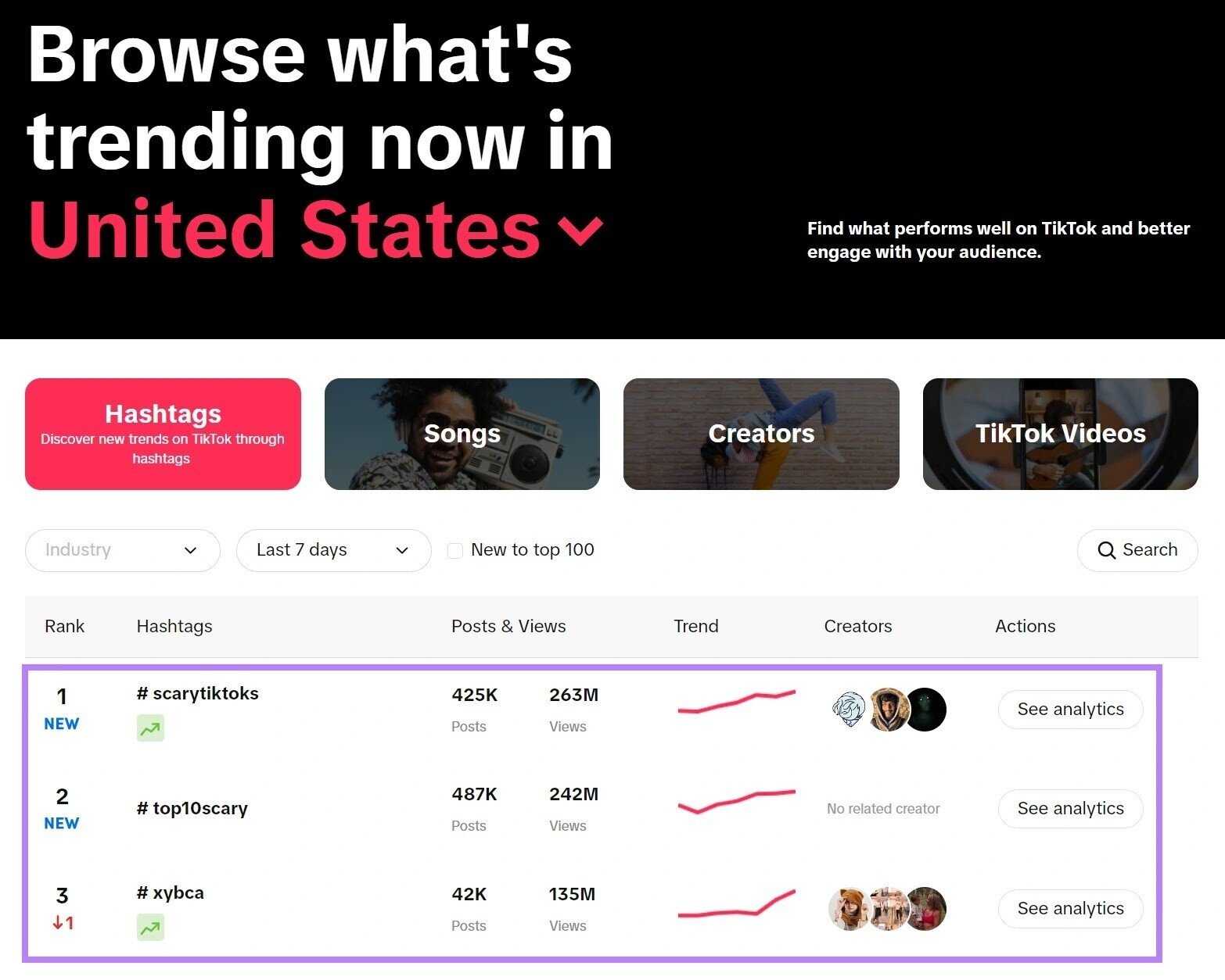 TikTok&rsquo;s Creative Center (in the US)