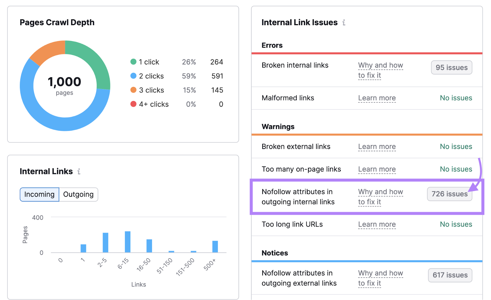 &ldquo;Nofollow attributes in outgoing internal links" result highlighted under "Warnings" section