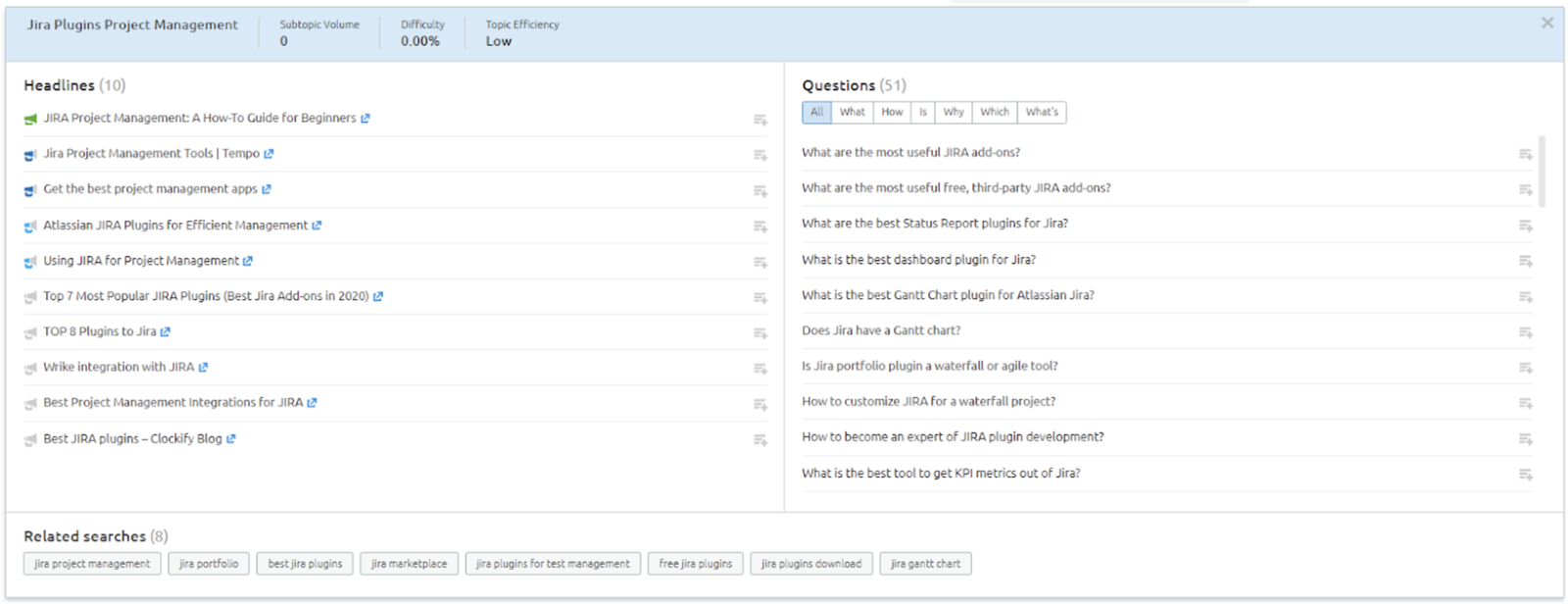 Topic Research