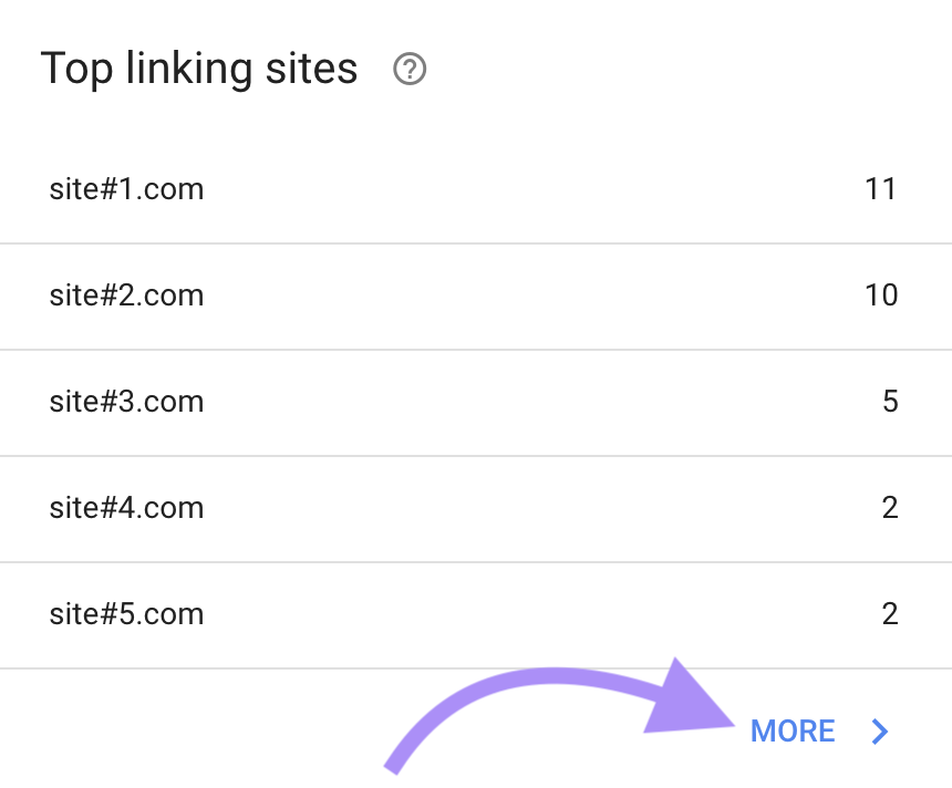 &ldquo;Top linking sites" section