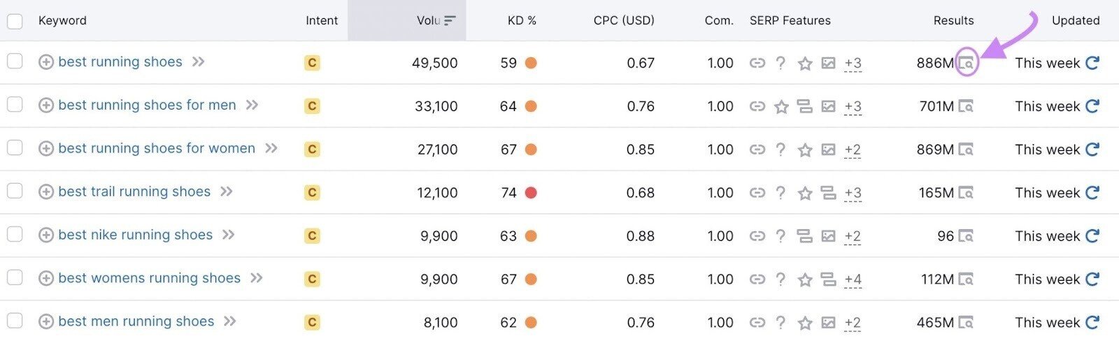 a screenshot showing where the icon in the &ldquo;Results&rdquo; column is