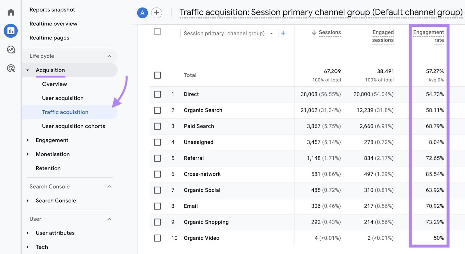 Traffic acquisition report on GA4 with the "Engagement rate" column highlighted.