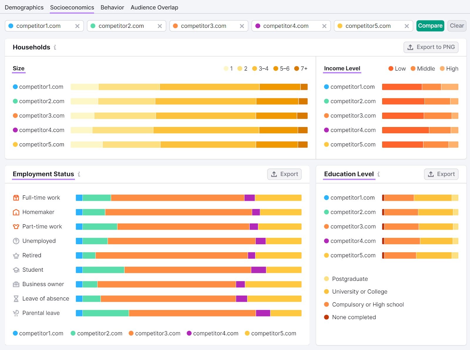 &ldquo;Socioeconomics&rdquo; audience dashboard in One2Target tool