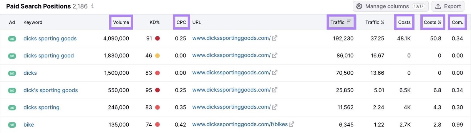 Paid Search Positions report on Advertising Research with columns for keyword, volume, CPC, traffic, costs, costs %, etc.