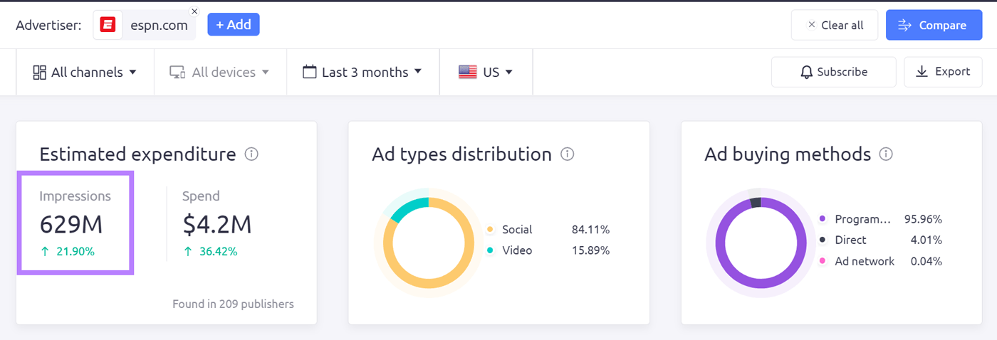Domain&rsquo;s estimated impressions and spend, ad type distribution, and other data shown in AdClarity