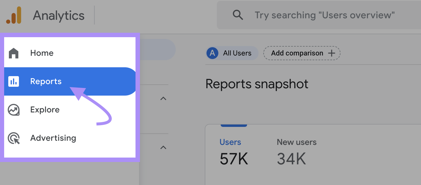 &ldquo;Reports&rdquo; selected in GA4&rsquo;s left sidebar