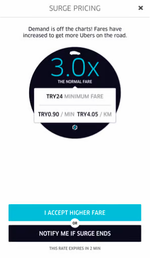 Uber's surge pricing example