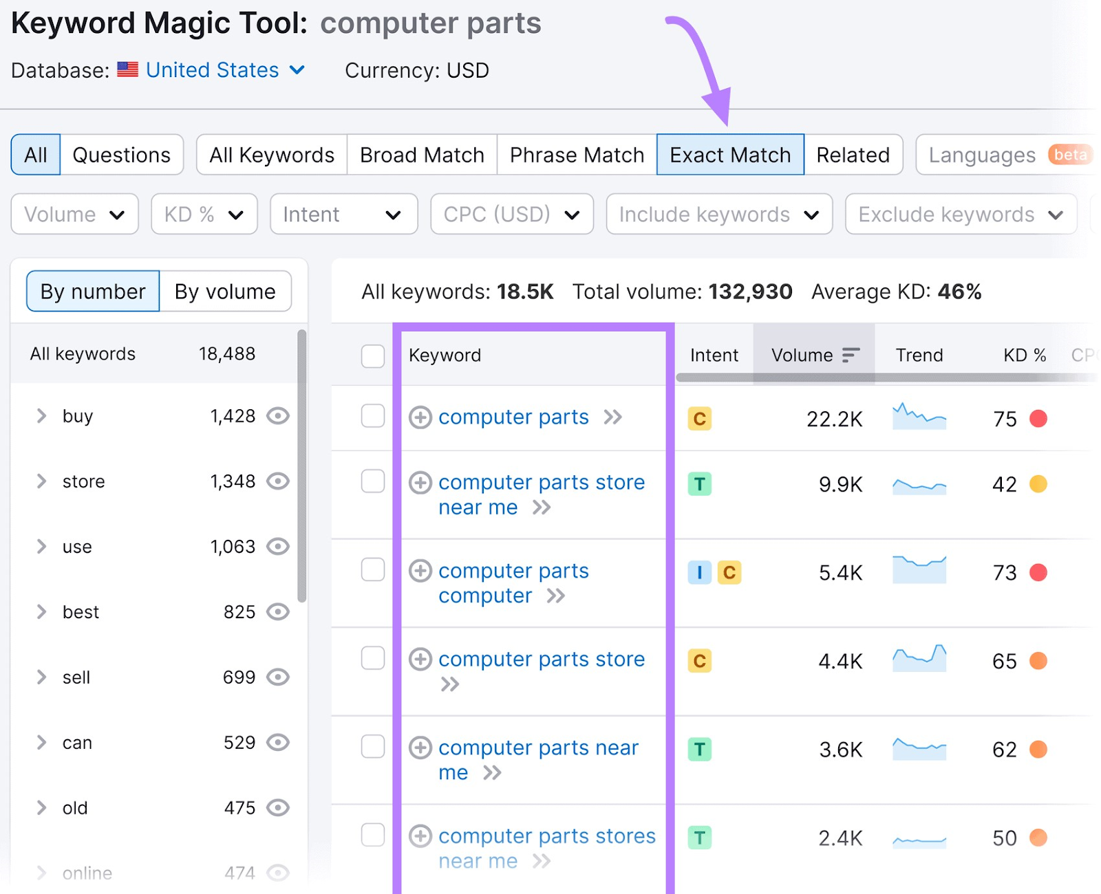 &ldquo;Exact Match&rdquo; keywords list for "computer parts"