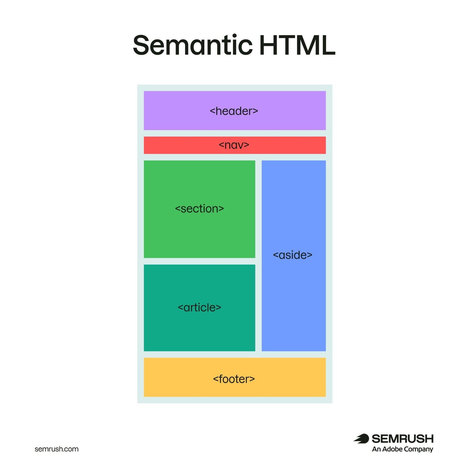 Semantic HTML showing buttons, forms, and sections clearly represented in the accessibility tree.