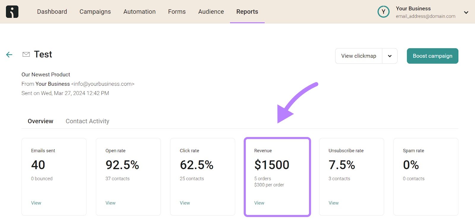 Email campaign overview in Omnisend, with "Revenue" metric highlighted
