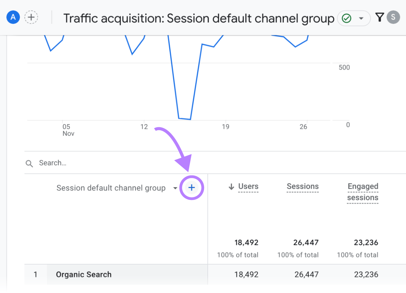 &ldquo;+&rdquo; button highlighted next to &ldquo;Session default channel group"
