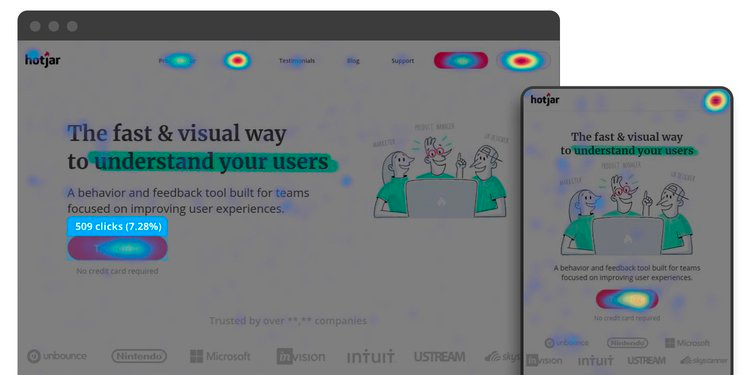 A Heatmap in Hotjar