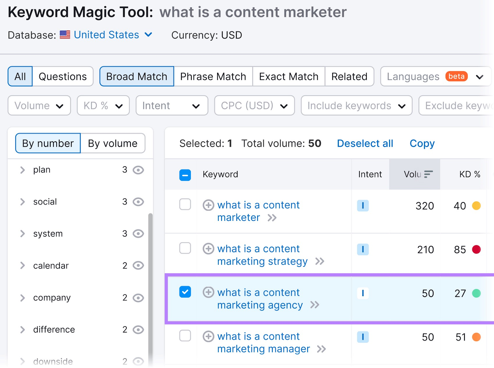 Keyword Magic Tool results for &ldquo;what is a content marketer&rdquo; keyword