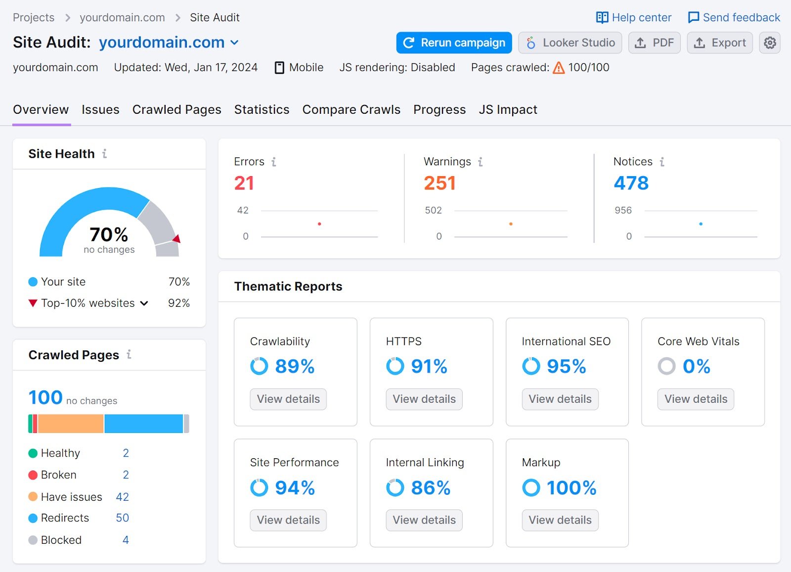 An overview dashboard in Semrush's&nbsp;Site Audit tool