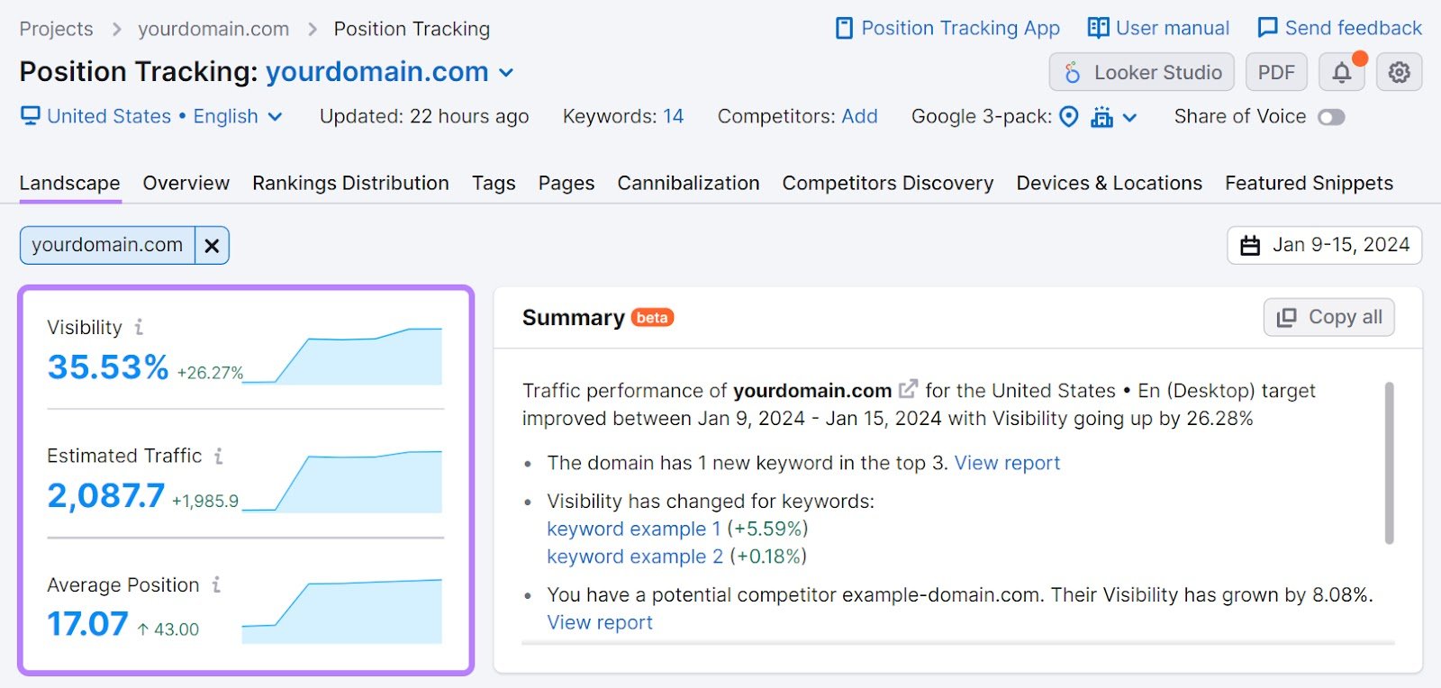 "Visibility," "Estimated Traffic," and "Average Position" metrics highlighted in Position Tracking tool's "Landscape" report
