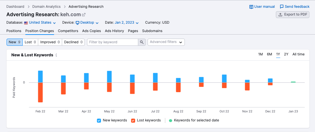 A screenshot of the Advertising Research report also shows a competitor&rsquo;s new and lost keywords.&nbsp;