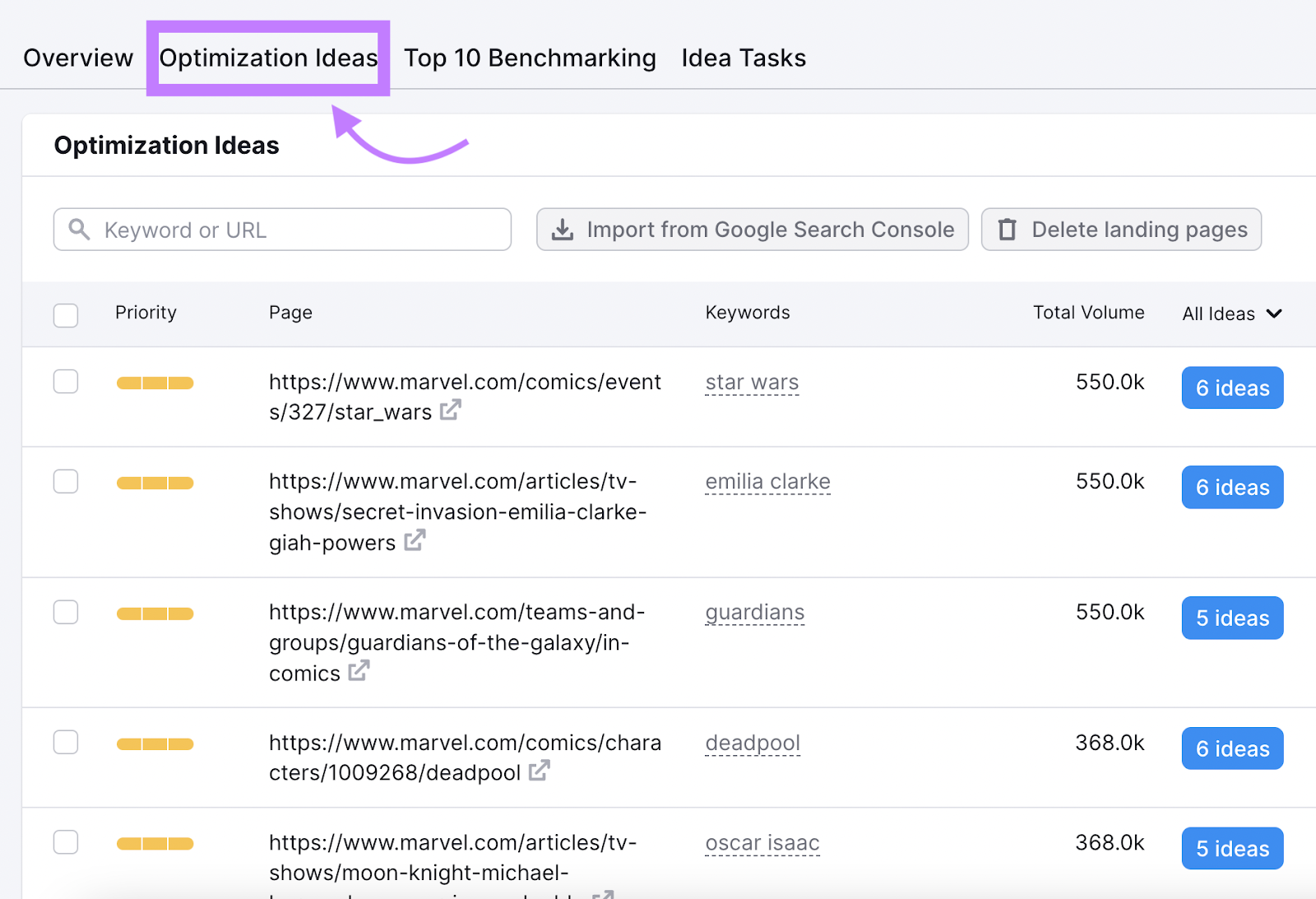 &ldquo;Optimization Ideas&rdquo; tab in On Page SEO Checker shows a list of pages you can optimize