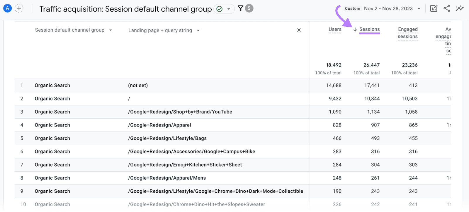 &ldquo;Sessions" column highlighted in the traffic acquisition report