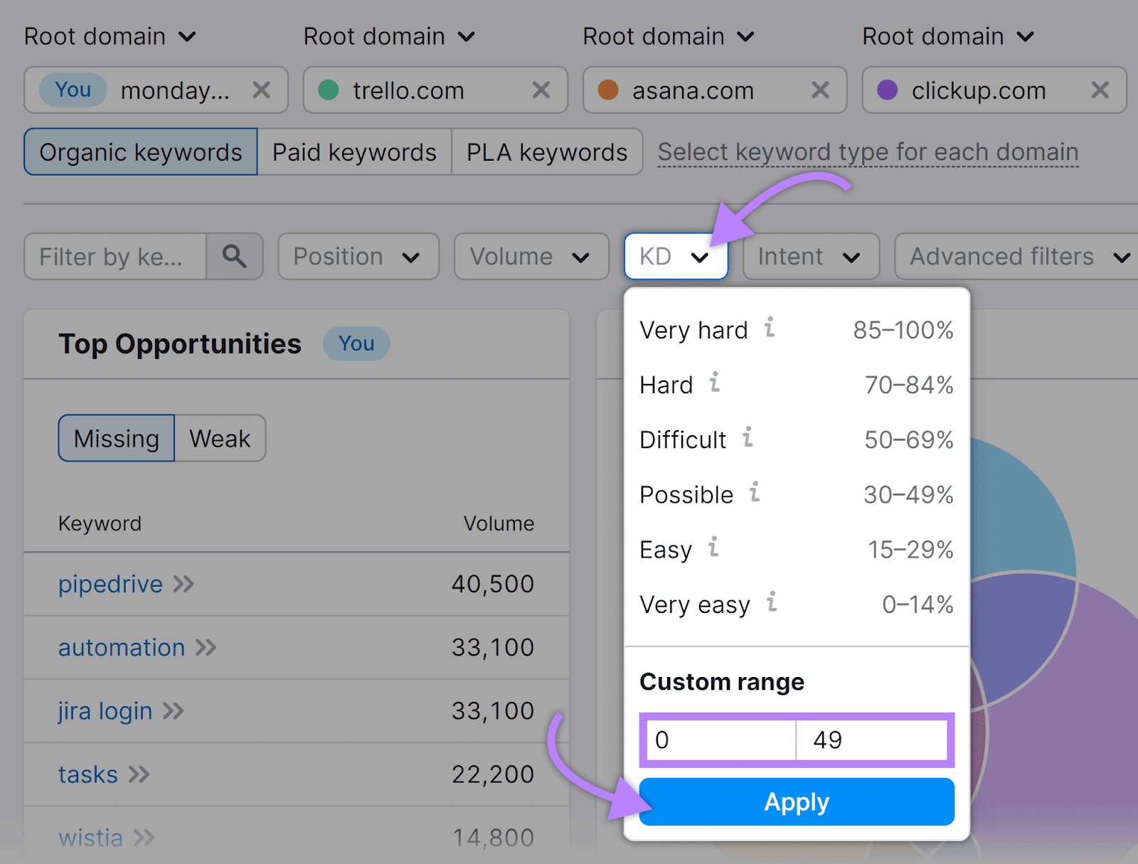 Customer range from 0 to 49 set under &ldquo;KD&rdquo; drop-down menu