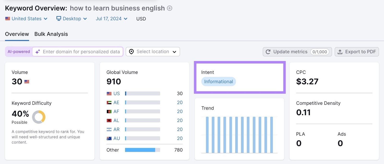 "Informational" intent highlighted on Keyword Overview for the term &ldquo;how to learn business english&rdquo;
