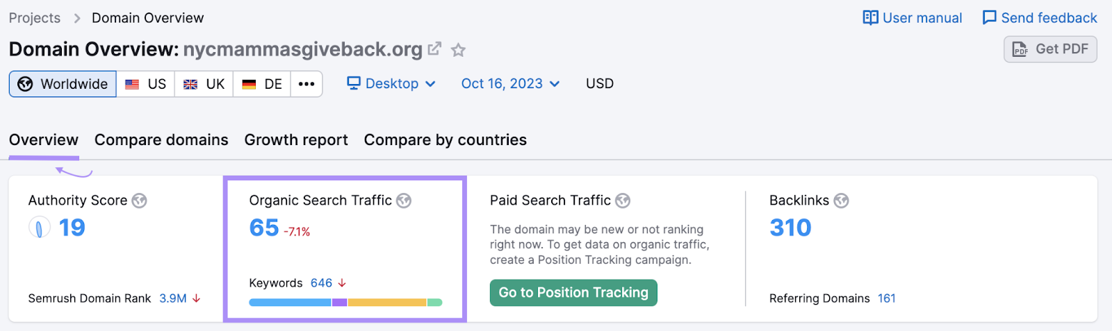 Semrush&rsquo;s Domain Overview report for "nycmammasgiveback.org"