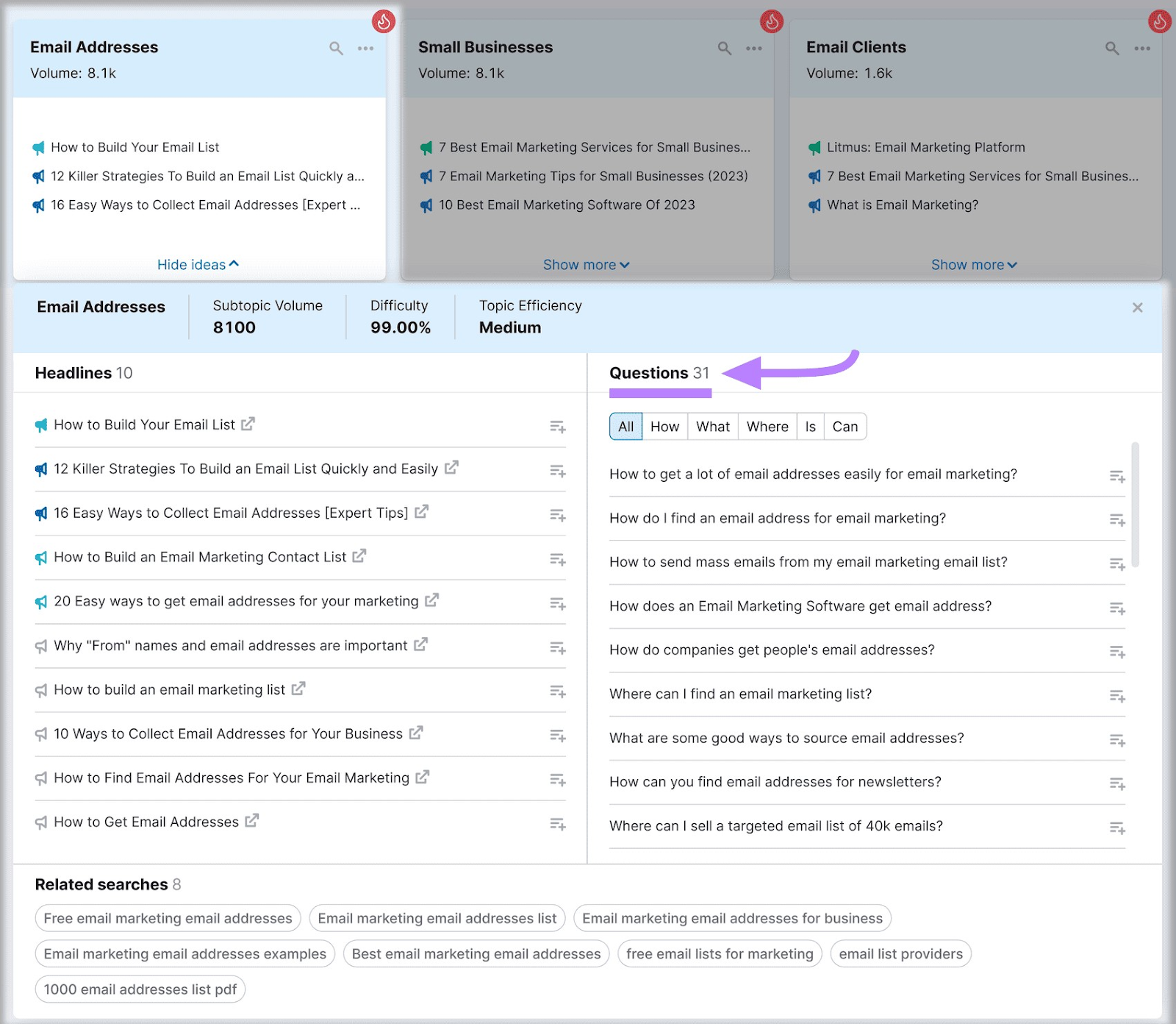 "Headlines," "Questions," and "Related searches" sections opened under &ldquo;email addresses&rdquo; keyword in Topic Research tool