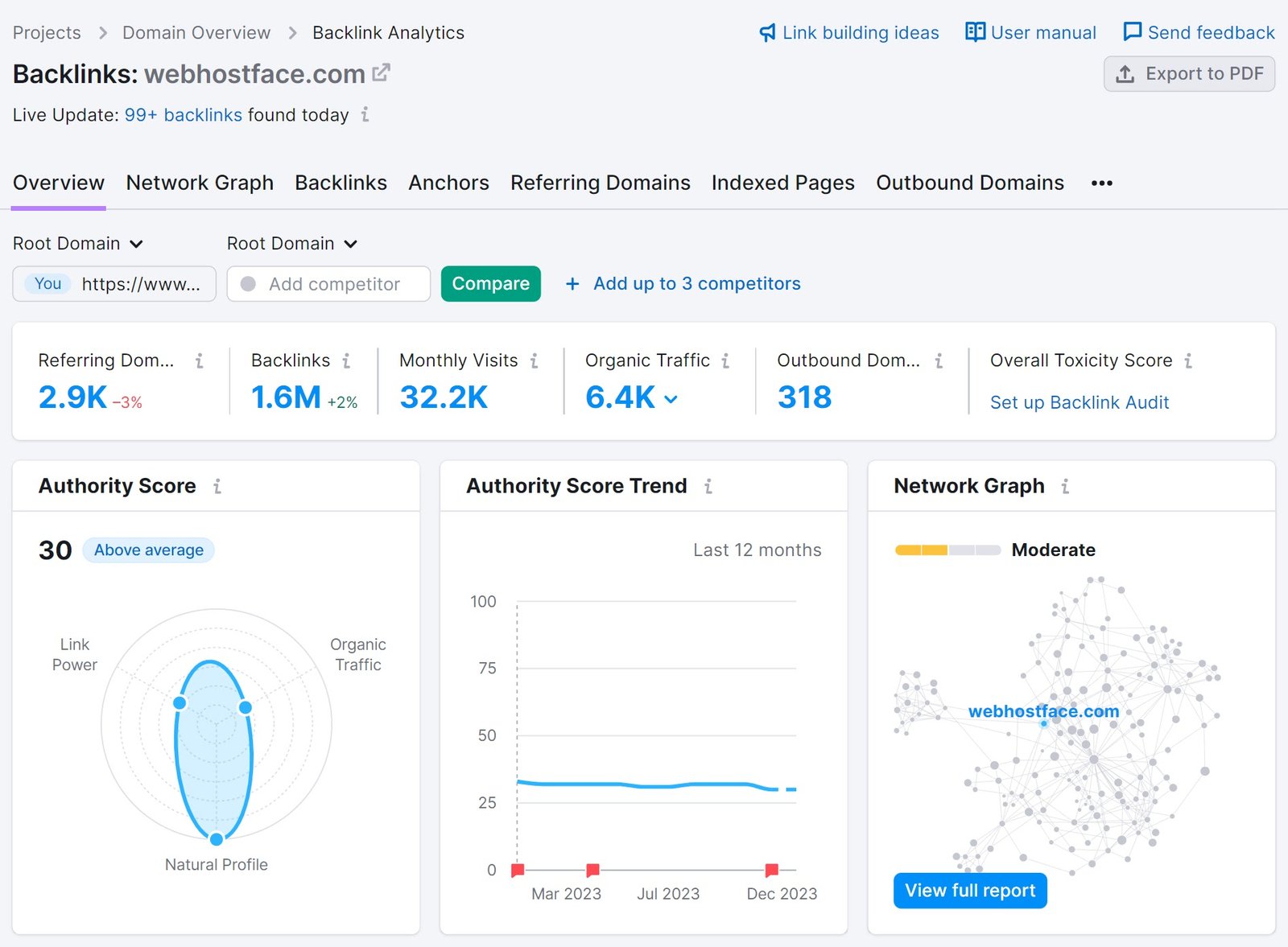 Backlinks report for a competitor
