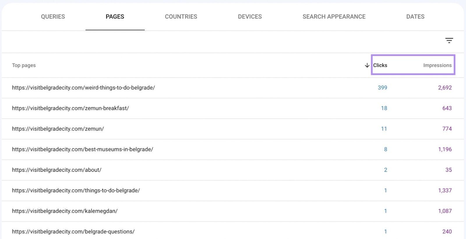 &ldquo;Pages&rdquo; tab in Google Search Console