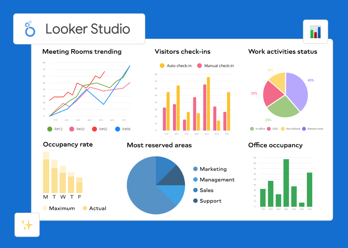 A visual report dashboard from Google&rsquo;s Looker Studio