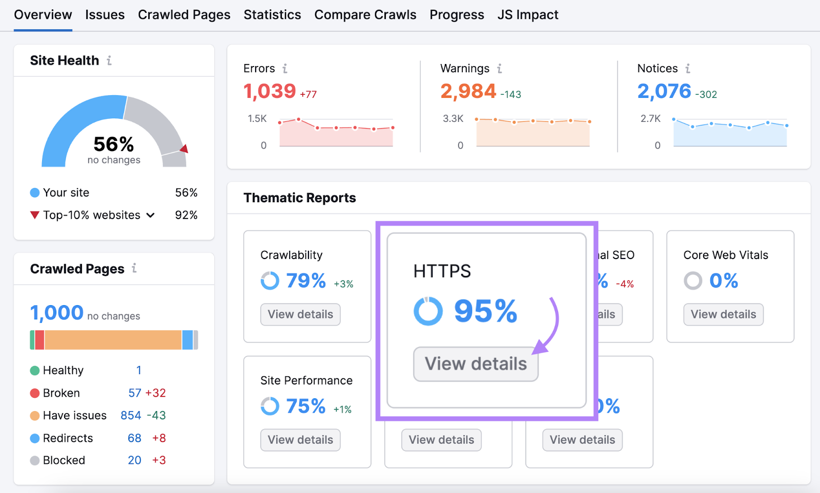 &ldquo;HTTPS&rdquo; widget highlighted under "Thematic Reports" section in Site Audit's overview report