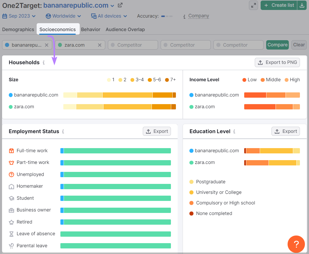 &ldquo;Socioeconomics&rdquo; audience tab in One2Target