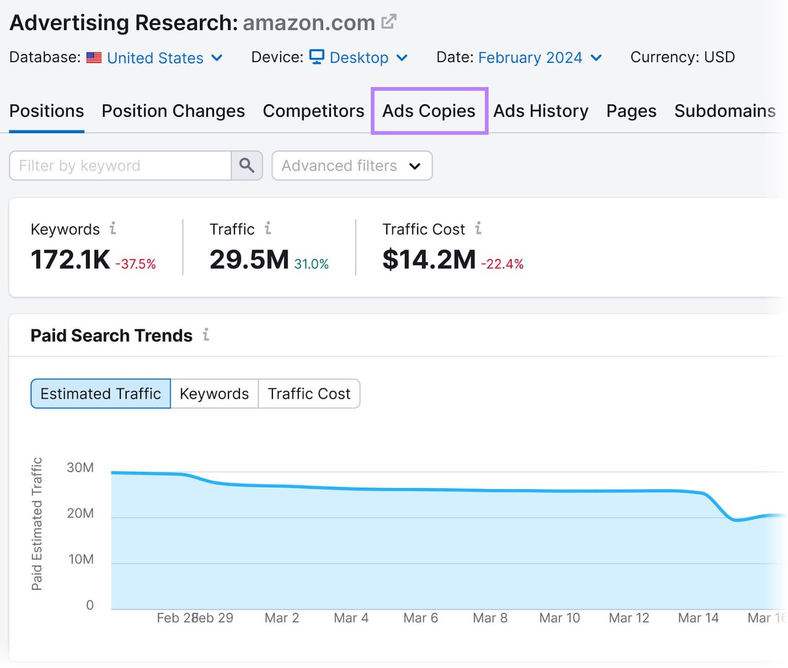 &ldquo;Ads Copies&rdquo; tab in Advertising Research tool