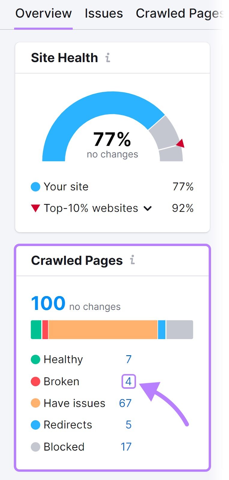 &ldquo;Crawled Pages&rdquo; section under the &ldquo;Overview&rdquo; report in Site Audit