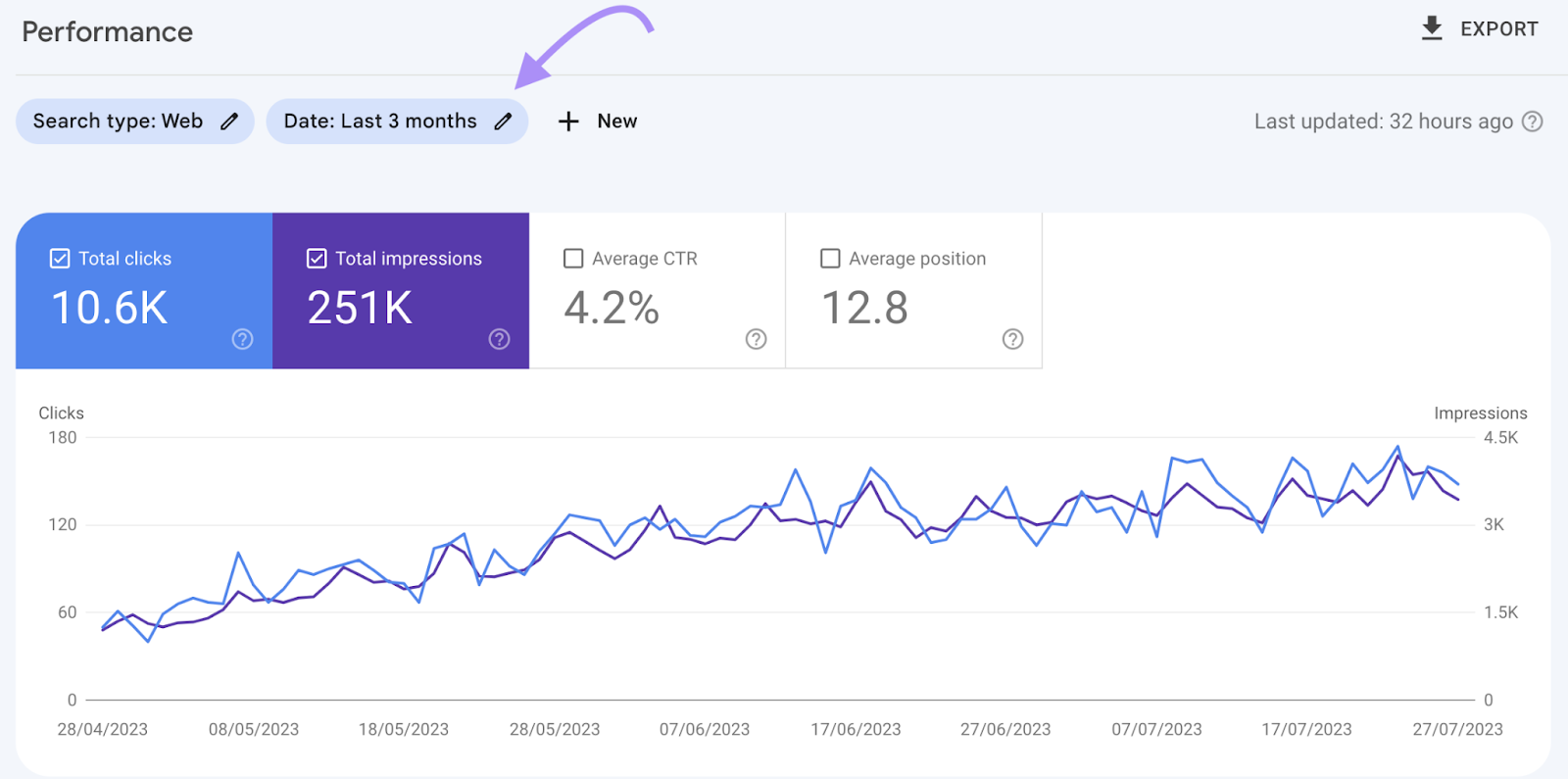 where to find &ldquo;Date&rdquo; tab in Google Search Console